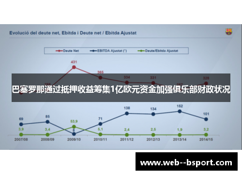 巴塞罗那通过抵押收益筹集1亿欧元资金加强俱乐部财政状况 巴塞罗那通过抵押收益筹集1亿欧元资金加强俱乐部财政状况