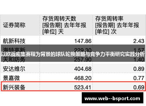 以欧战密集赛程为背景的球队轮换策略与竞争力平衡研究实践分析 以欧战密集赛程为背景的球队轮换策略与竞争力平衡研究实践分析